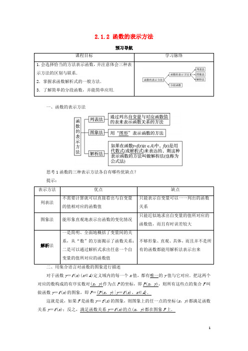 高中数学 第二章 函数 2.1 函数 2.1.2 函数的表示方法