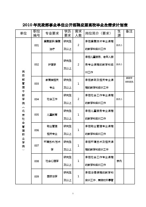 2010年民政部事业单位公开招聘应届高校毕业生需求计划表