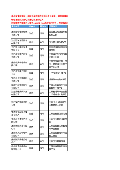 2020新版江苏省扬州电力电缆工商企业公司名录名单黄页联系方式大全131家