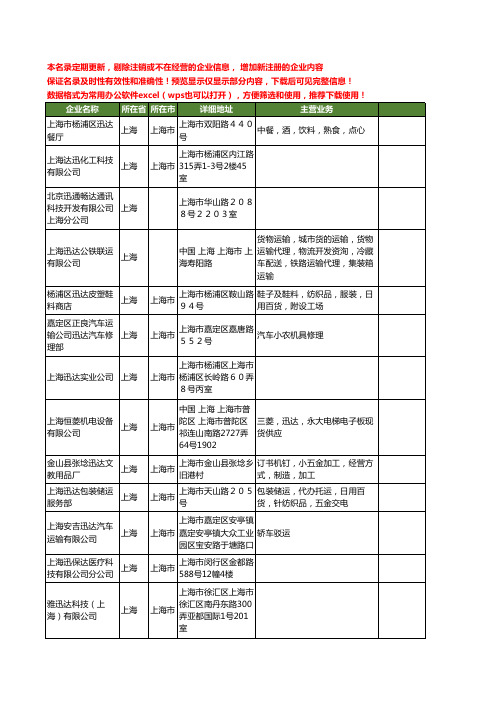新版上海市迅达工商企业公司商家名录名单联系方式大全100家