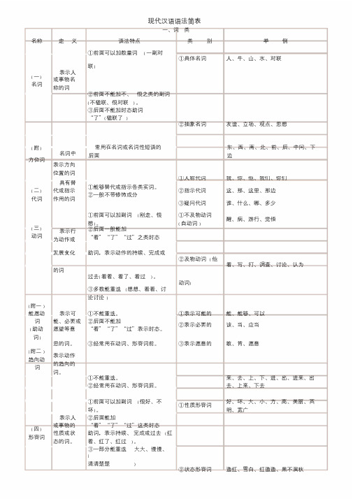 汉语语法简表