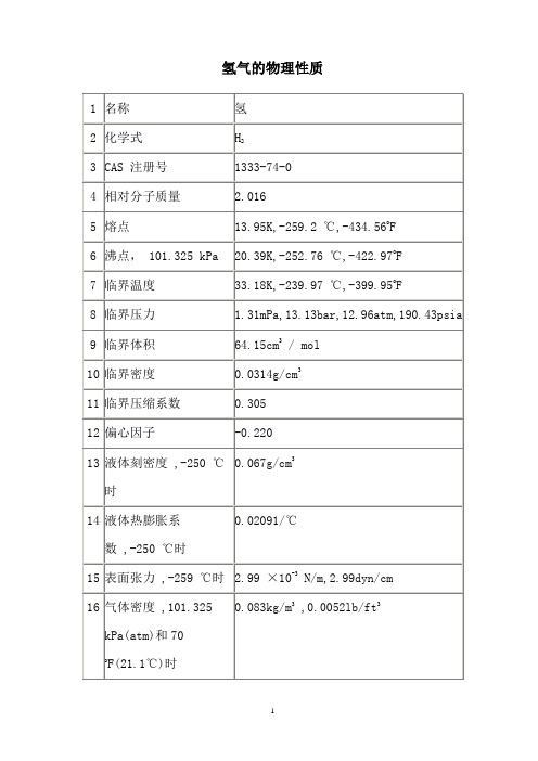 氢气的物理性质