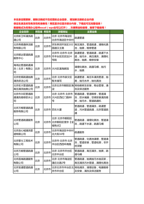 新版北京市清洗管道疏通工商企业公司商家名录名单联系方式大全374家