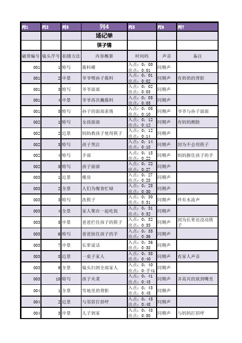 公益广告《筷子》场记单