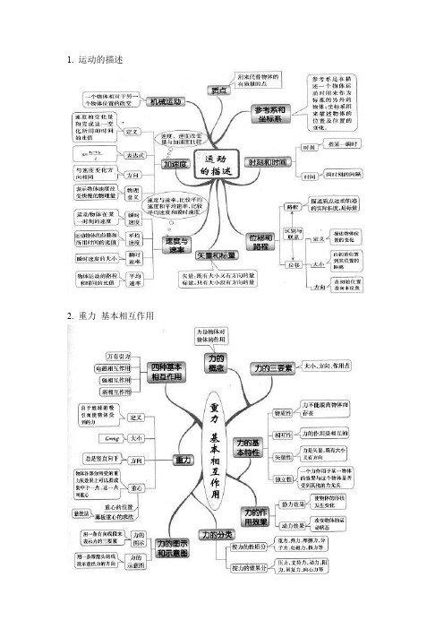 高中物理知识点简图(人教版)