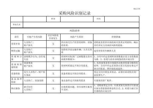 采购风险识别记录