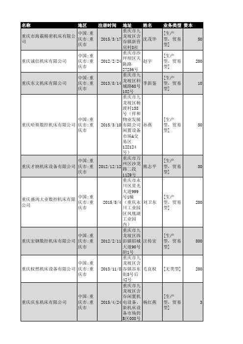 2019年重庆市机床行业企业名录342家