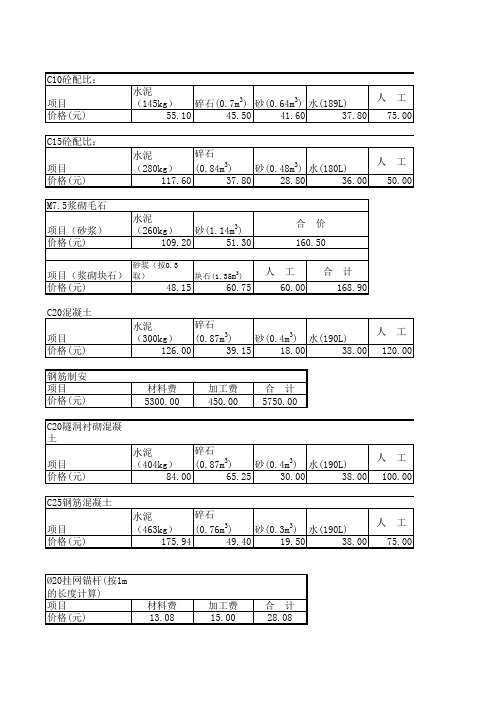混凝土成本计算