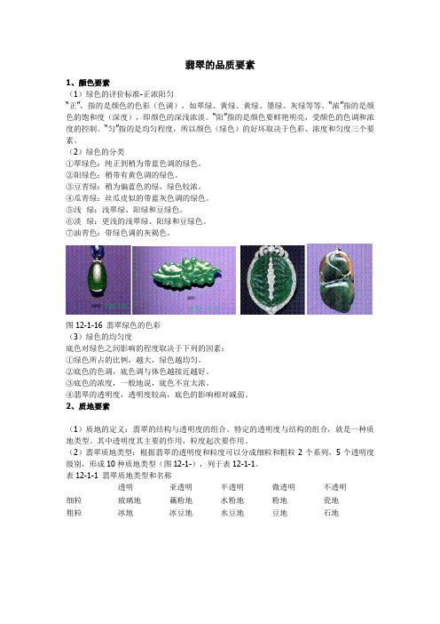 翡翠的品质要素.