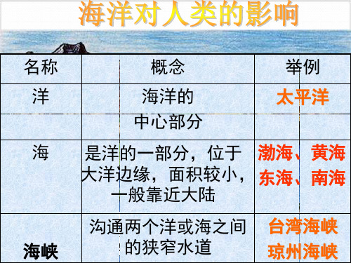 海洋对人类的影响-ppt下载