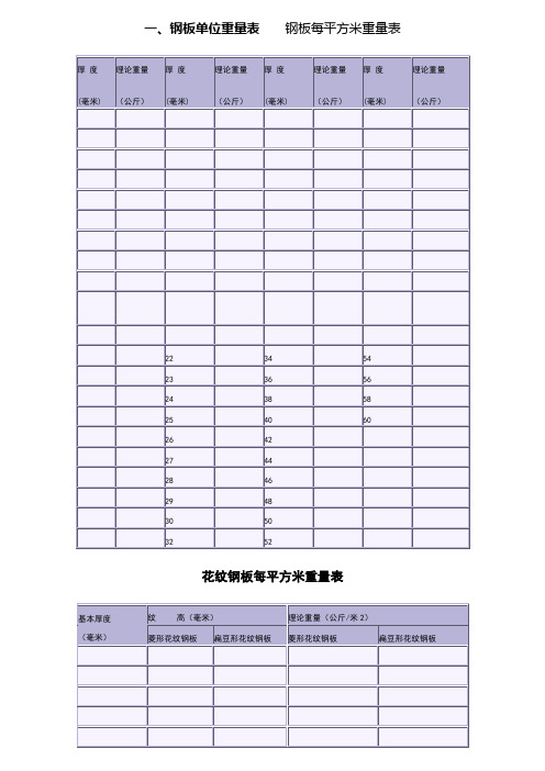 各种钢板钢材理论重量表