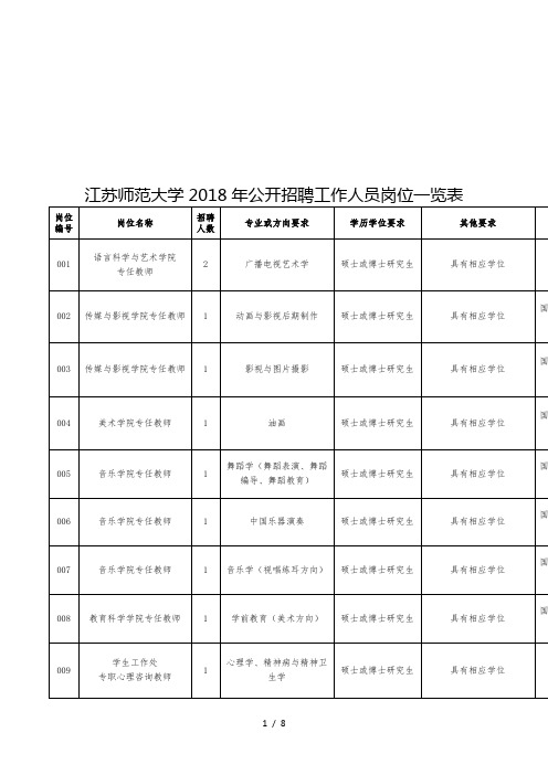 江苏师范大学2018年公开招聘工作人员岗位一览表