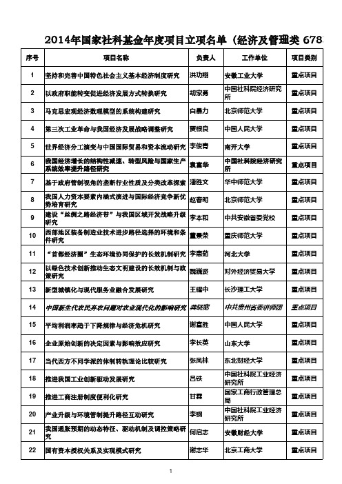 2014年国家社科基金项目立项名单(经济及管理类 678项)