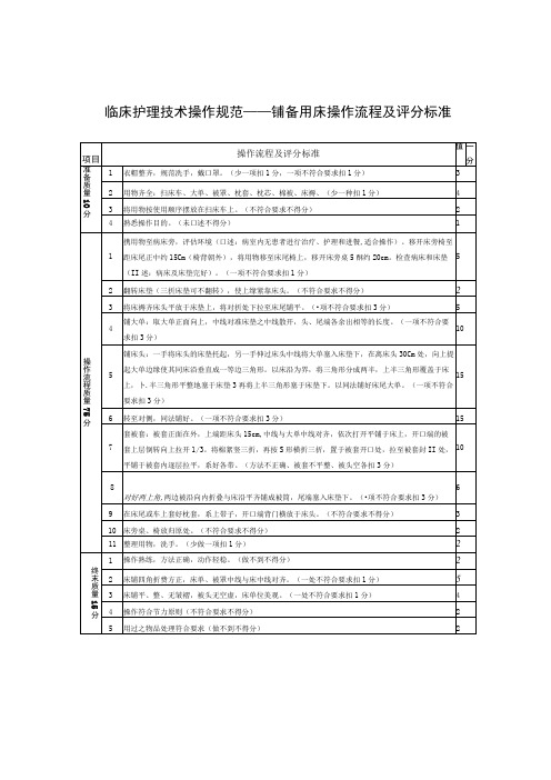 临床护理技术操作规范——铺备用床操作流程及评分标准