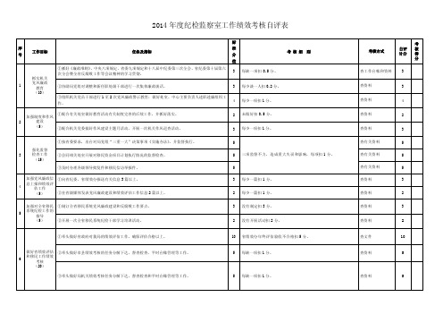 2014年度纪检监察室工作绩效考核目标任务自评表