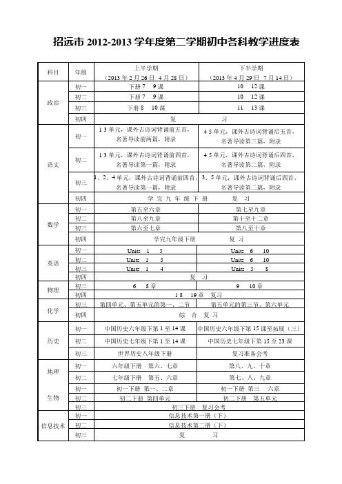 2012-2013学年第二学期进度表[1]