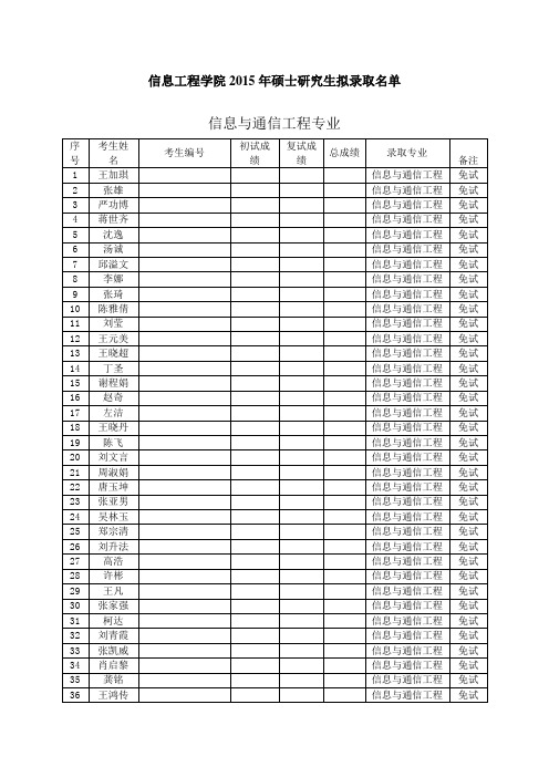 武汉理工信息学院2015年硕士录取