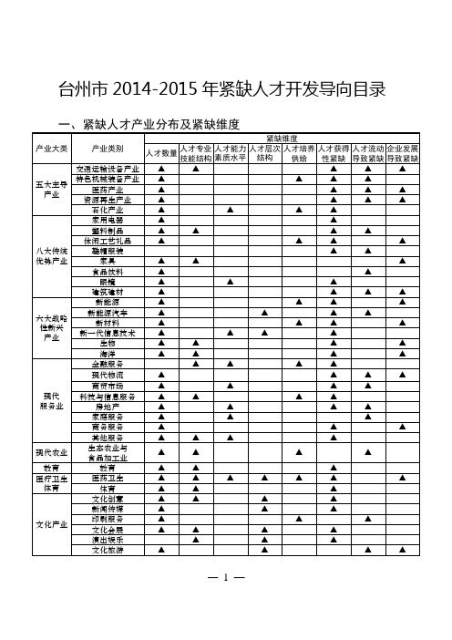 台州市2014-2015年紧缺人才开发导向目录