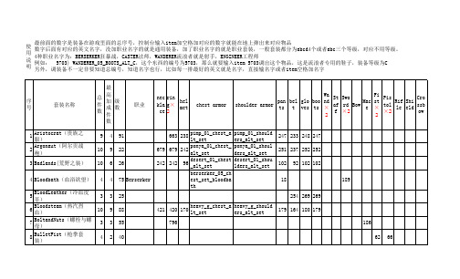 火炬之光2全部套装