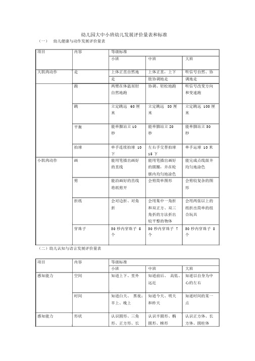 幼儿园大中小班幼儿各方面能力发展评价量表