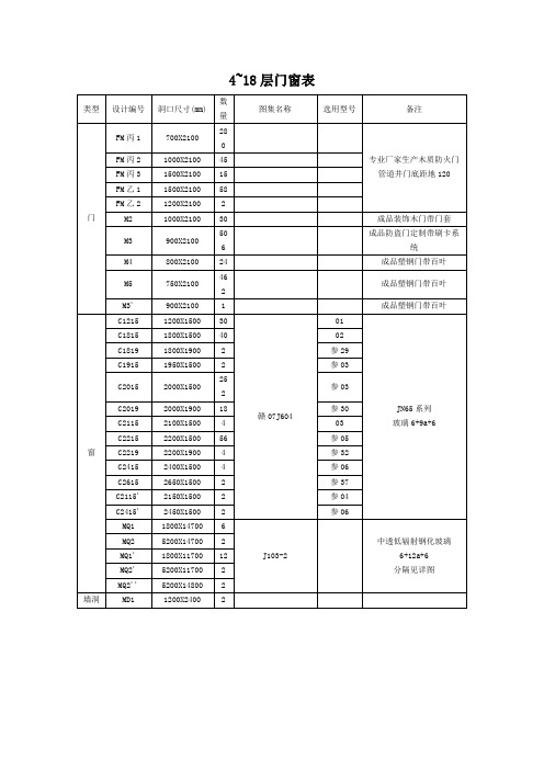 门窗表