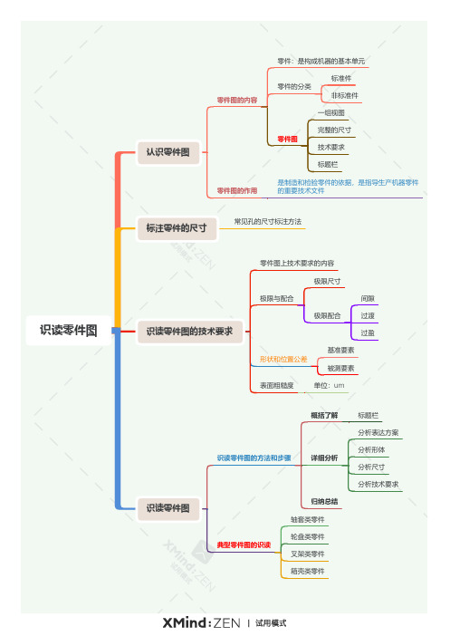 识读零件图 思维导图