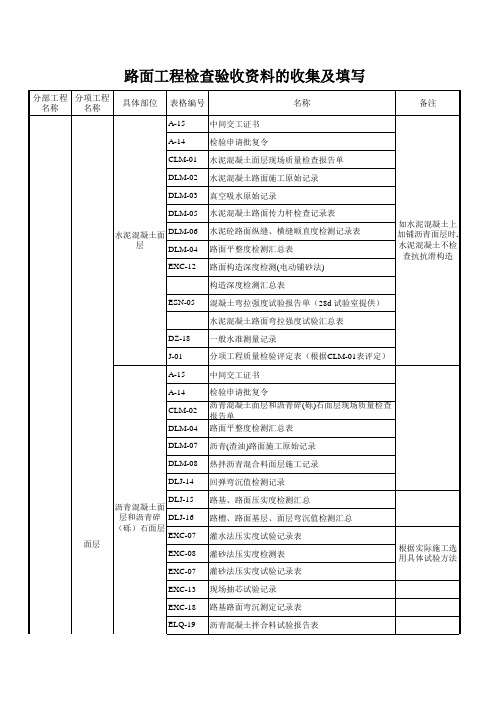 路面工程检查验收资料的收集及填写目录汇总