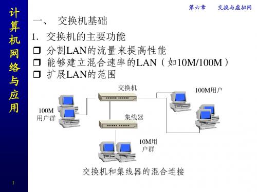 CH6虚拟网