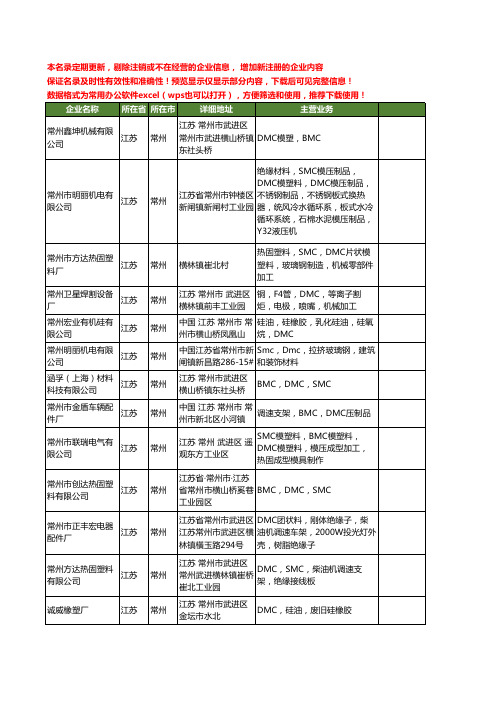 新版江苏省常州DMC工商企业公司商家名录名单联系方式大全29家