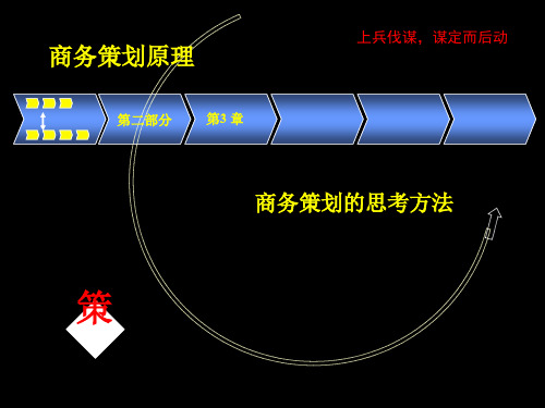第3章 商务策划的思考方法