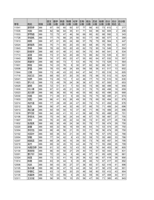 2014年上学期高一学生期末考试成绩