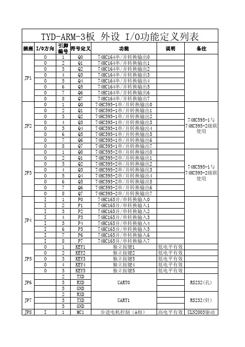 TYD-ARM-3板使用资源列表