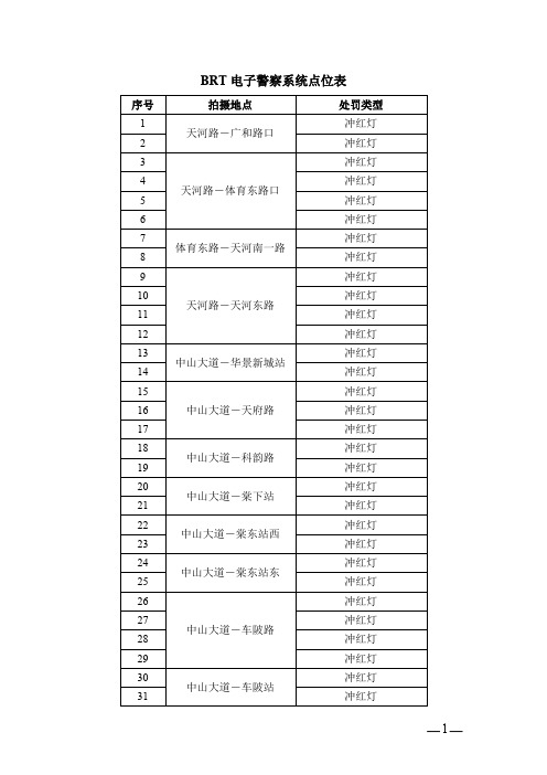 BRT电子警察系统点位表