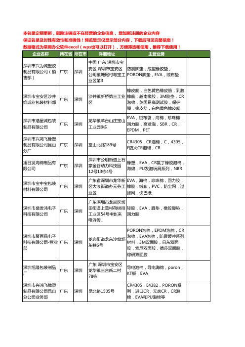 新版广东省深圳CR泡棉工商企业公司商家名录名单联系方式大全26家