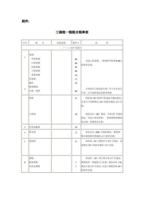 工商统一税税目税率表