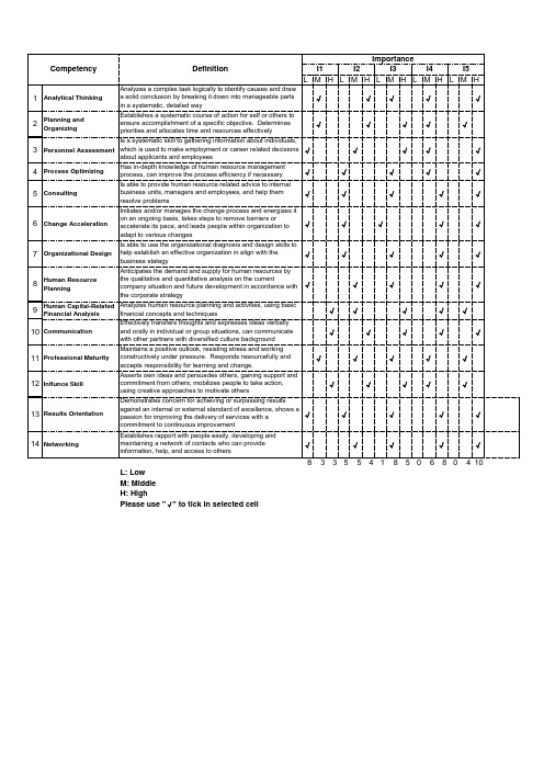 美世-中国建设银行—competency_profiling_HR_feedback051118