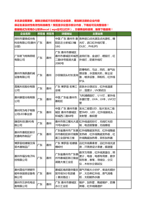 新版广东省惠州红外线工商企业公司商家名录名单联系方式大全20家