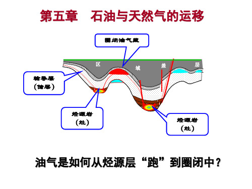 石油地质学 06 第五章 石油与天然气运移