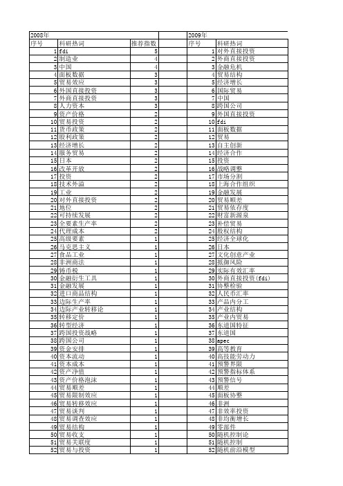 【国家社会科学基金】_贸易投资_基金支持热词逐年推荐_【万方软件创新助手】_20140804