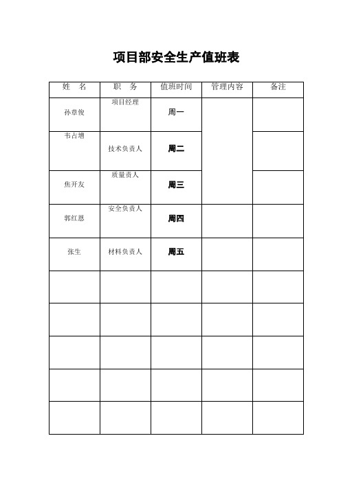 A6、安全生产值班表、五牌一图内容