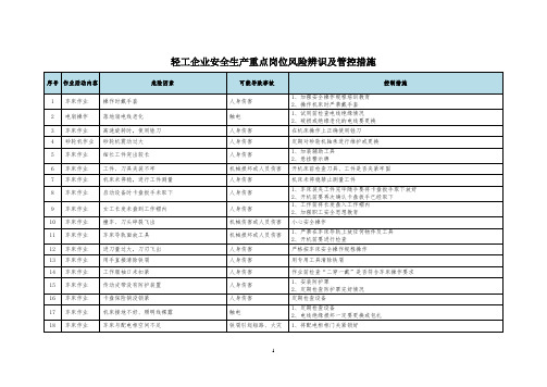 轻工企业安全生产重点岗位风险辨识及管控措施