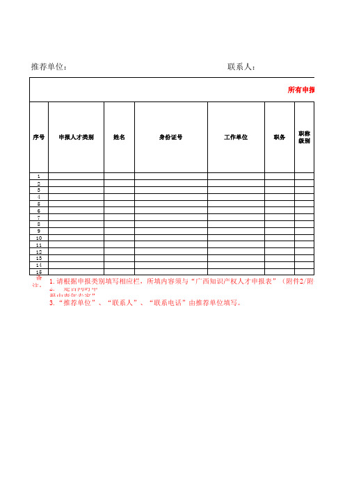 广西“十百千”知识产权推荐汇总表