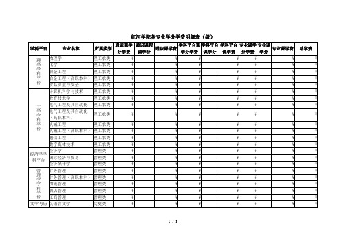 红河学院各专业学分学费明细表级