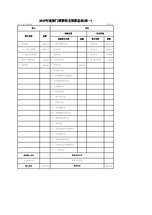 2019部门预算收支预算总表表一.pdf