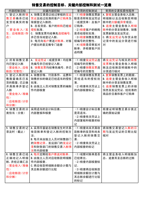 销售交易的控制目标、关键内部控制和测试一览表