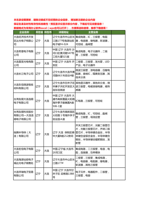 新版辽宁省三极管工商企业公司商家名录名单联系方式大全28家