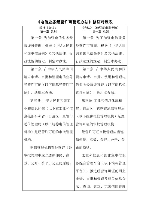 《电信业务经营许可管理办法》修订对照表