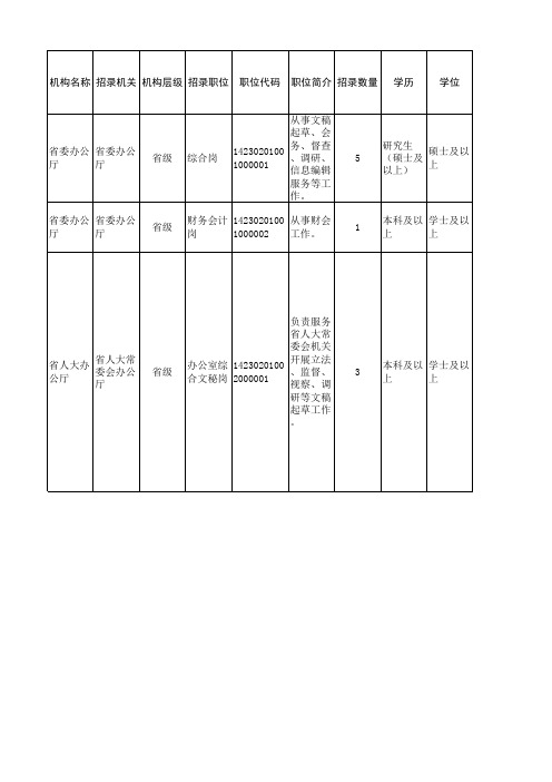 2020湖北省省市县乡考试录用公务员职位表