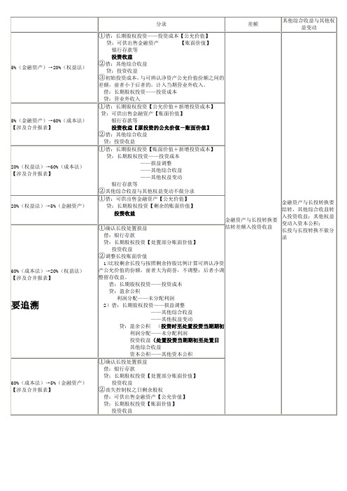 长投转换总结