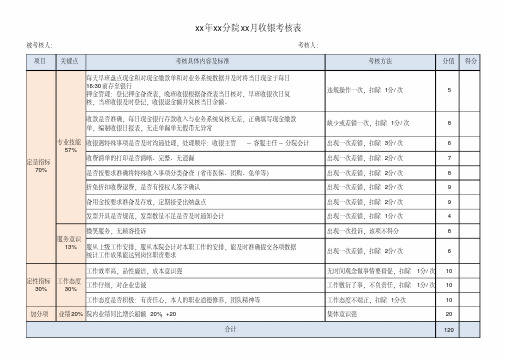 收银考核评价表excel模板